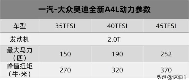 奥迪a4l新款2022上市时间（售价30.58-39.68万元）(13)