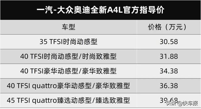 奥迪a4l新款2022上市时间（售价30.58-39.68万元）(2)