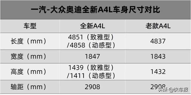 奥迪a4l新款2022上市时间（售价30.58-39.68万元）(7)