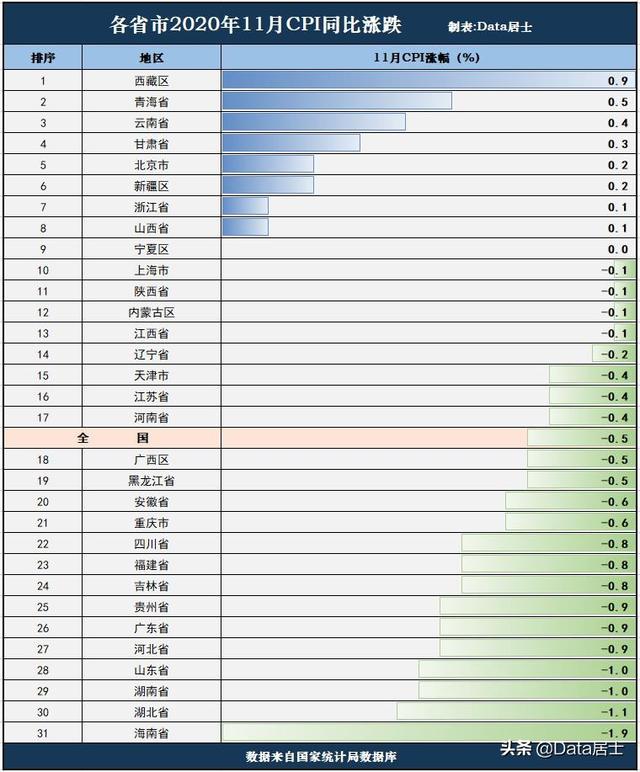 我国cpi上涨率（cpi是居民消费价格指数）(4)