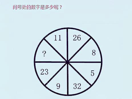 最烧脑的7道智力题答案（这4道智力题很烧脑）(2)