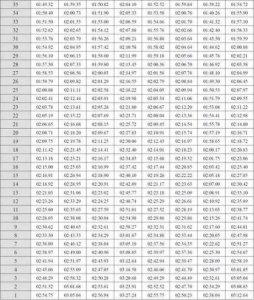 ​50米自由泳等级标准