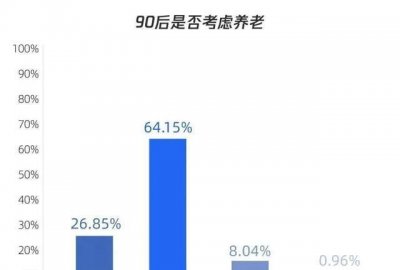 ​年轻人的定义是多少岁,年轻人是多大年纪范围的