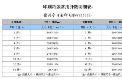 ​150dpi等于多少像素