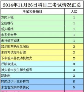 ​科三考试项目有哪些，科三c2考试16个项目顺序？