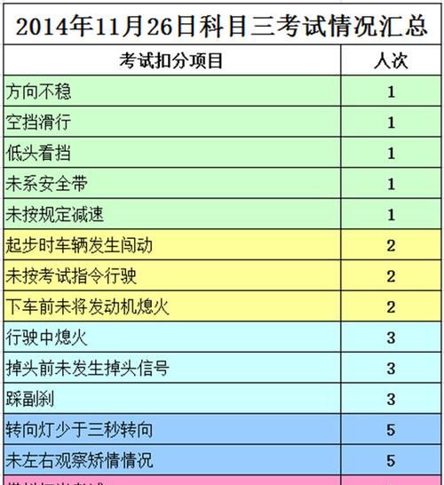 科三c2考试16个项目顺序