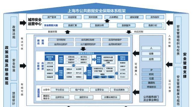 公安局属于公共安全管理机构吗