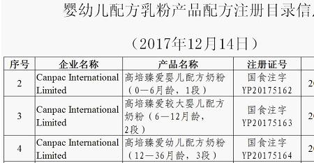 奶粉注册号代表什么意思