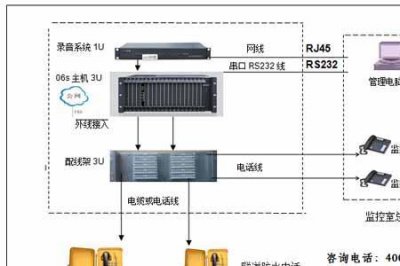 ​程控交换机如何连接