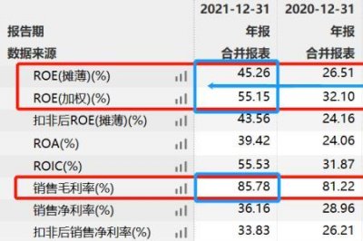 ​股票交易成本大概是多少百分比