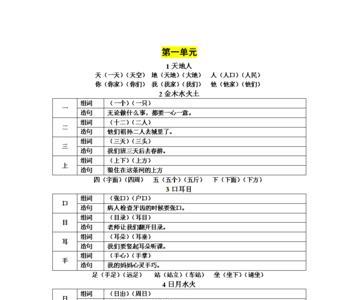 多么造句一年级简短上册