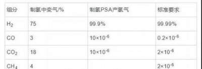 ​天然气化学成分,天然气的主要成分化学式