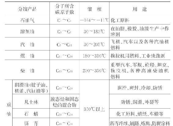 天然气的主要成分是什么用化学式表示