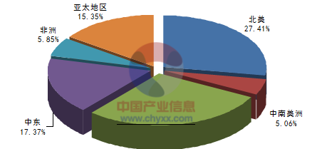 天然气主要成分是什么