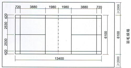 羽毛球场地尺寸标准尺寸图