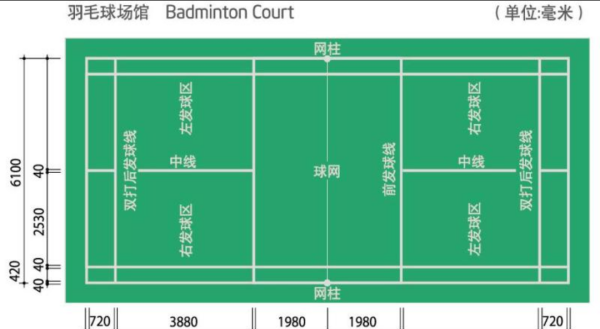 羽毛球比赛场地尺寸,羽毛球标准场地尺寸图2