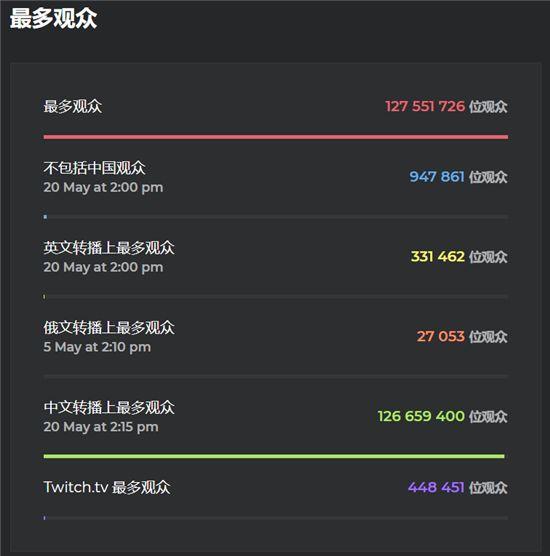 lpl转会期总结（LPL夏季转会期大动荡）(19)