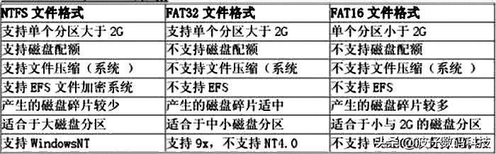 ntfs文件系统有哪几种功能（一起来了解一下现在的NTFS文件系统）(2)