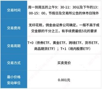 ​跨境etf交易规则(跨境etf盘中iopv固定不变的原因)