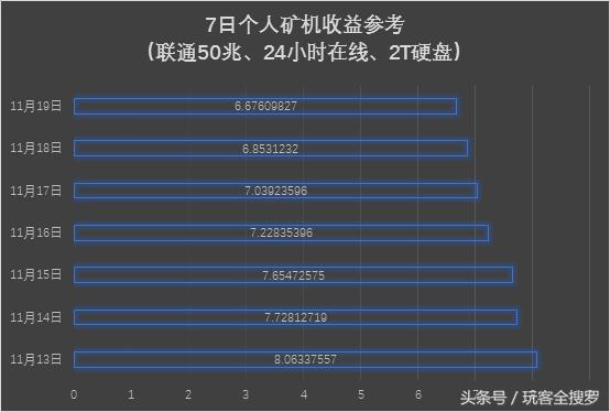 玩客币最新消息今天（官方频繁发布消息）(4)