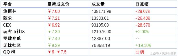 玩客币最新消息今天（官方频繁发布消息）(8)