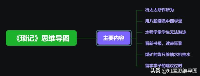 《朝花夕拾》思维导图（琐记读书笔记朝花夕拾思维导图整理好）(5)