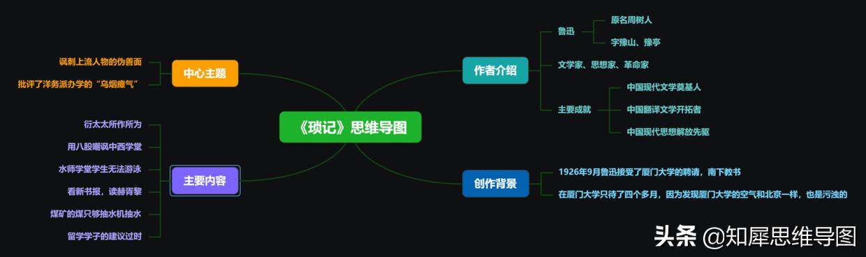 《朝花夕拾》思维导图（琐记读书笔记朝花夕拾思维导图整理好）(1)