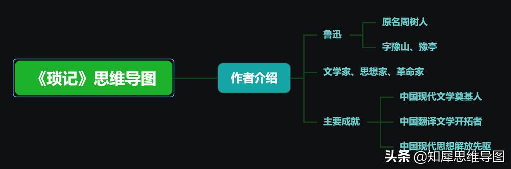 《朝花夕拾》思维导图（琐记读书笔记朝花夕拾思维导图整理好）(2)