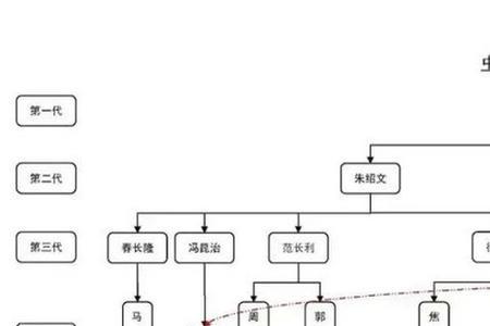 李国盛相声辈分