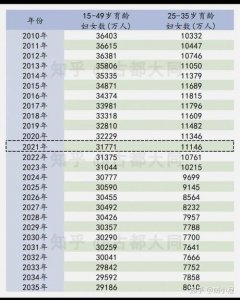 ​上海人口2022总人数是多少