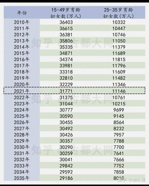 上海人口2022总人数是多少