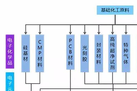 工业电子行业有哪些