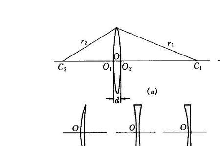 凹透镜成像公式推导