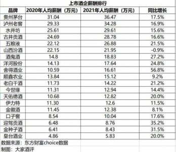 ​白酒业务工资方案(工资代发业务方案包括)