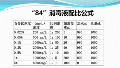 ​84消毒液的使用方法及配比（盘点84消毒液的使用方法）