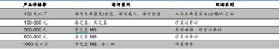 ​46度中国梦a6多少钱一瓶