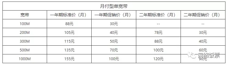 移动联通电信哪个信号好网速快(移动,联通,电信哪个网络好)