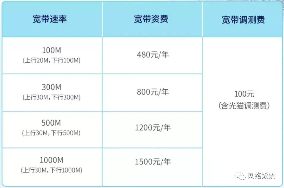 移动联通电信哪个信号好网速快(移动,联通,电信哪个网络好)