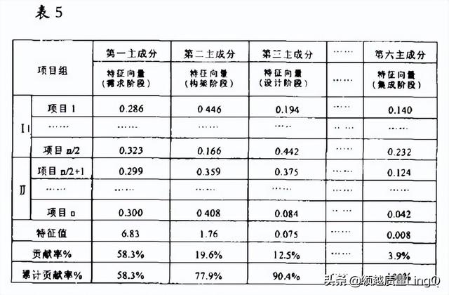 datamatrix矩阵大小与容量关系（质量七大工具新）(2)