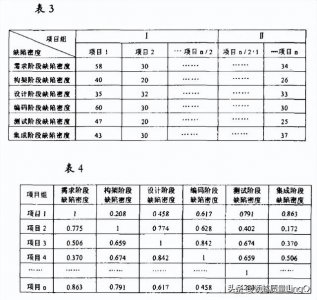 ​datamatrix矩阵大小与容量关系（质量七大工具新）