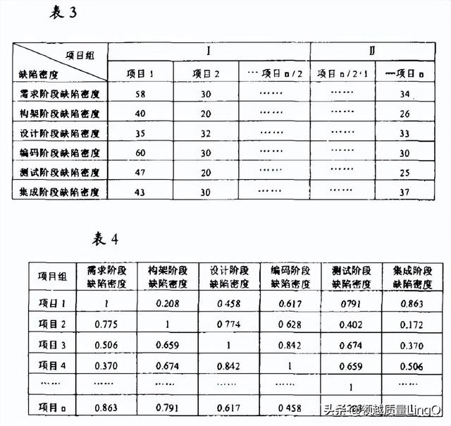 datamatrix矩阵大小与容量关系（质量七大工具新）(1)