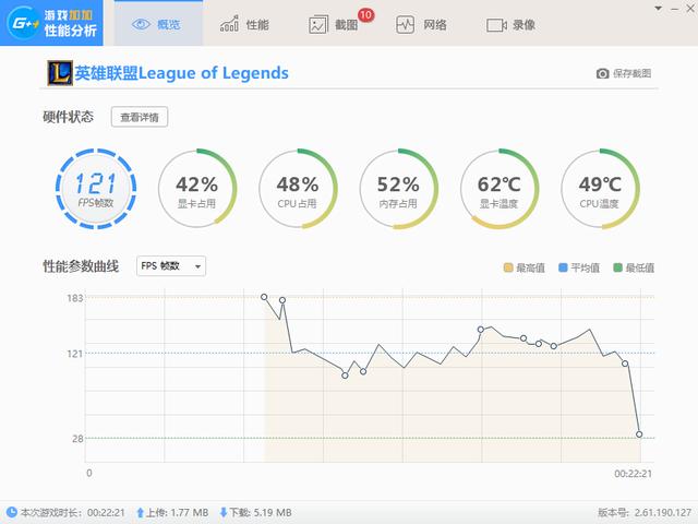 各类显卡lol帧数（机佬老显卡测试之LOL更新9.1GB后测试）(37)