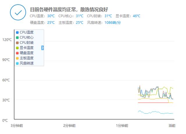 各类显卡lol帧数（机佬老显卡测试之LOL更新9.1GB后测试）(36)