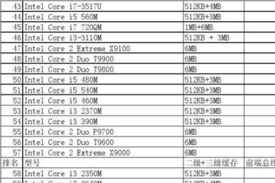 ​i5笔记本处理器型号排名