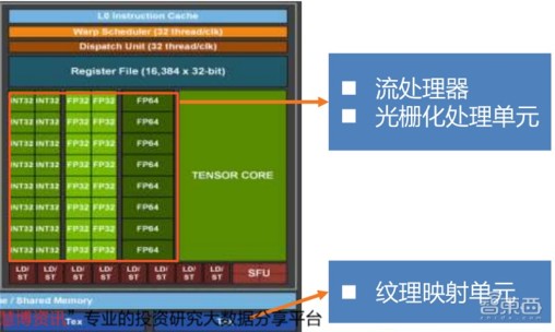 GPU深度报告，三大巨头，十四个国内玩家一文看懂 | 智东西内参