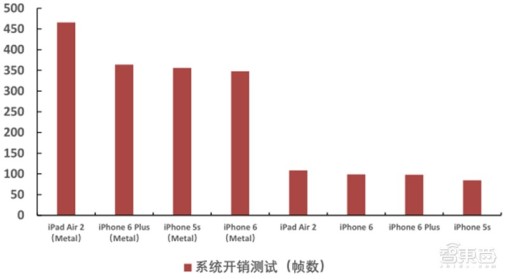 GPU深度报告，三大巨头，十四个国内玩家一文看懂 | 智东西内参