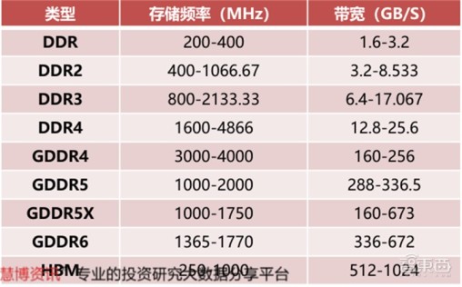 GPU深度报告，三大巨头，十四个国内玩家一文看懂 | 智东西内参