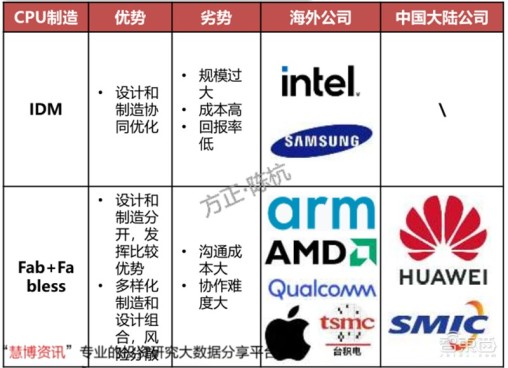 GPU深度报告，三大巨头，十四个国内玩家一文看懂 | 智东西内参