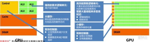 GPU深度报告，三大巨头，十四个国内玩家一文看懂 | 智东西内参