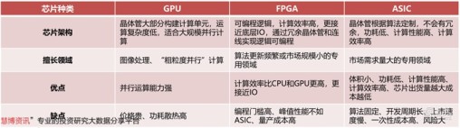 GPU深度报告，三大巨头，十四个国内玩家一文看懂 | 智东西内参